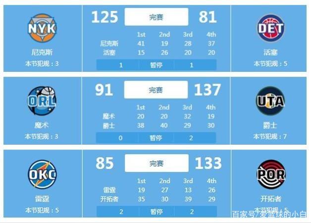 城的效力