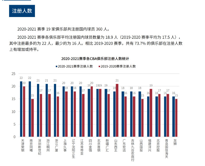 有雄厚投入 有雄厚投入